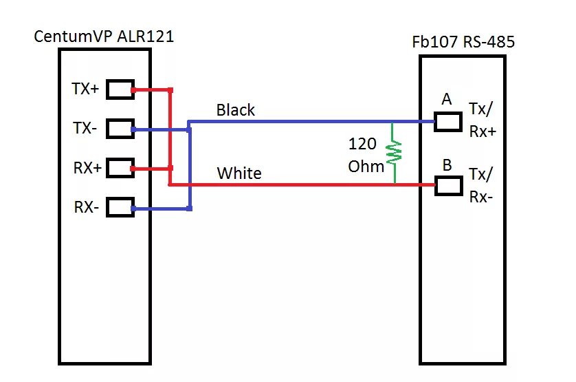 В чем отличия интерфейсов RS-232, RS-422 и RS-485?