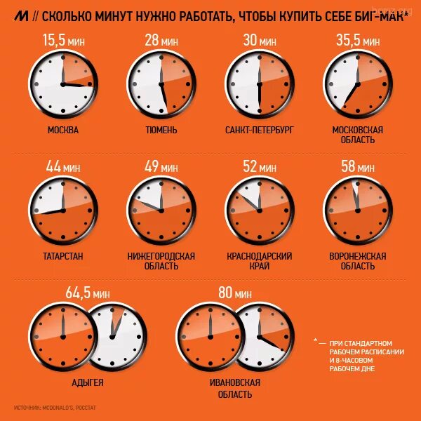 Сколько часов в день можно работать. Сколько минут нужно. Сколько должен работать. Сколько надо работать. Сколько нужно работать в день.