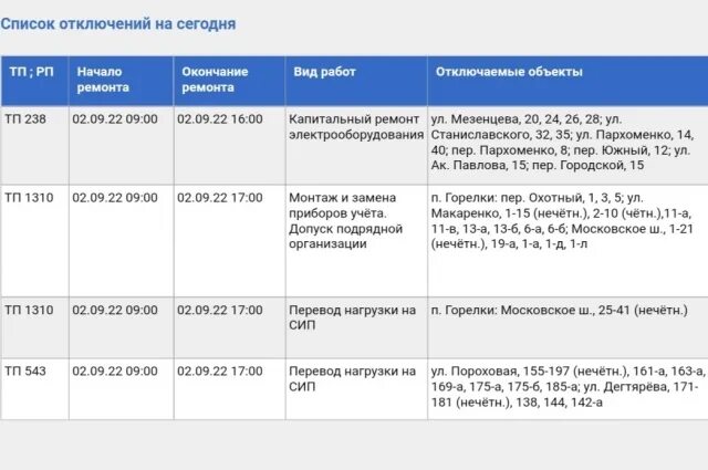 Тульские городские электрические сети. График отключения света в раздельной. Отключение электроэнергии в туле сегодня. Отключение электроэнергии 5 октября. Без света.