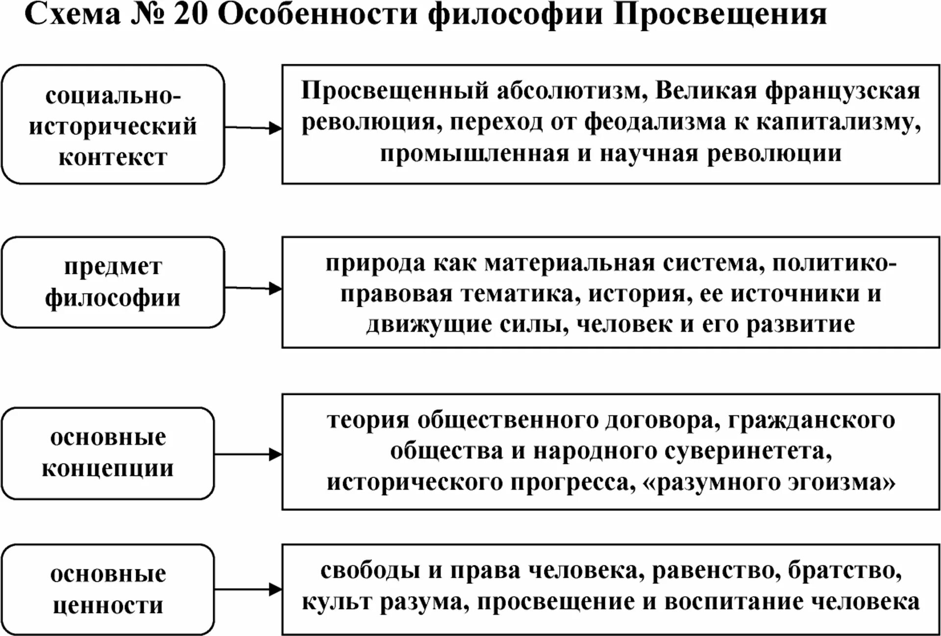 Типы развития в философии. Философия эпохи просвещения представители. Исторические периоды философии. Характеристика этапов развития философии. Таблица периоды развития философской мысли.