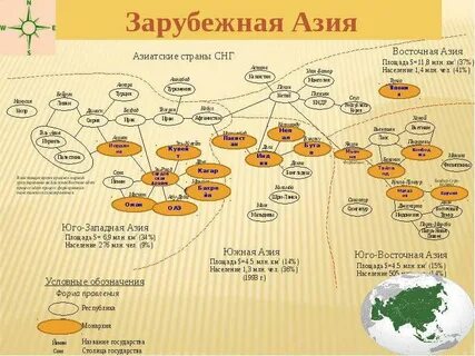 Конспект урока 11 класс зарубежная азия
