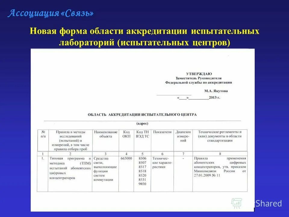 Организация работ по аккредитации