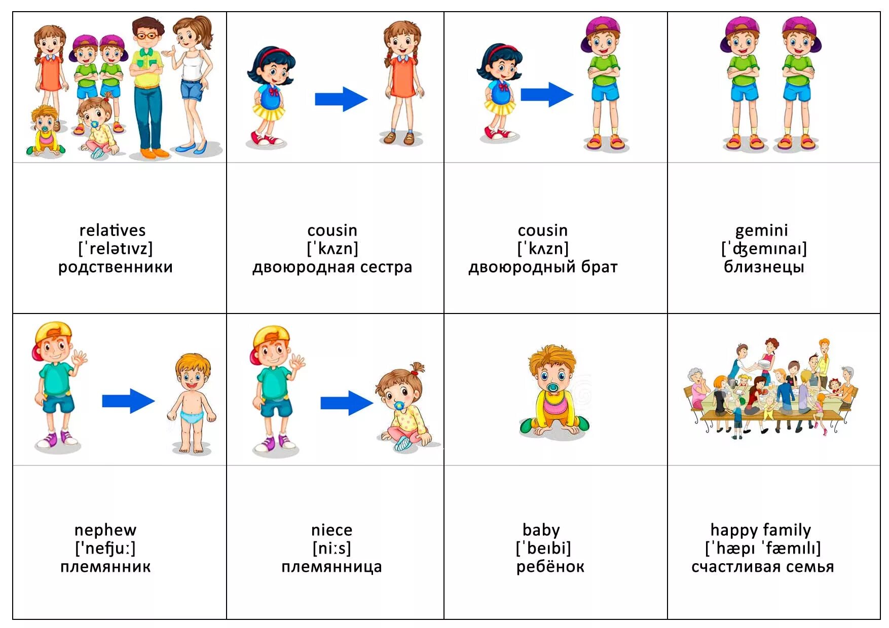Тема семья в английском языке с транскрипцией. Семья карточки на английском для детей. Родственники на английском.
