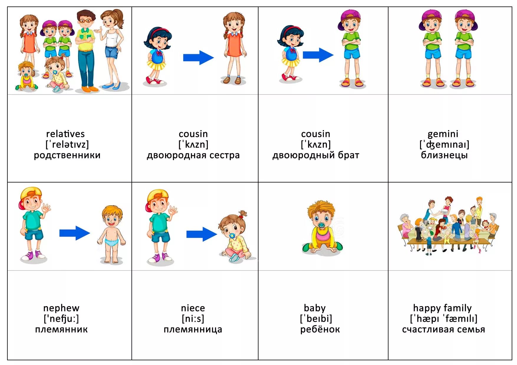 Карточки мама папа. Тема семья в английском языке с транскрипцией. Семья карточки на английском для детей. Родственники на английском.
