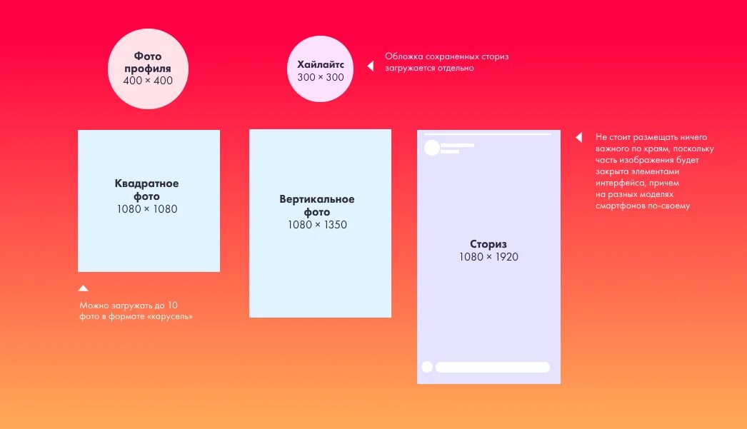 Размер обложки Инстаграм. Размер макета для сторис. Формат поста и сторис. Размеры макетов для Инстаграмм.