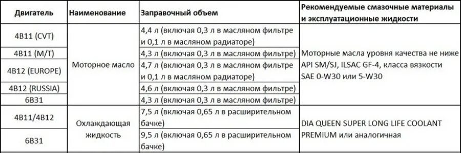 Аутлендер сколько литров масла