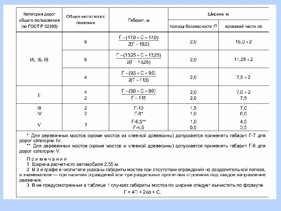Ширина полосы движения 4 категории дороги. Ширина 2 категория автомобильных дорог. Ширина полосы безопасности на мосту. Габариты мостов для 3 категории дорог. Срок службы мостов