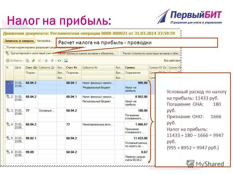 условный расход по налогу на прибыль проводка