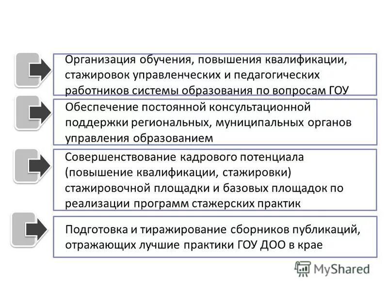 стандарт профессионального обучения и повышения