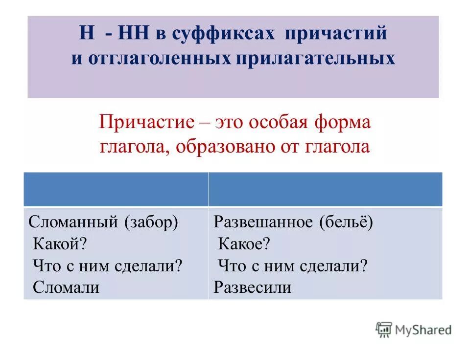 5 причастий с суффиксами