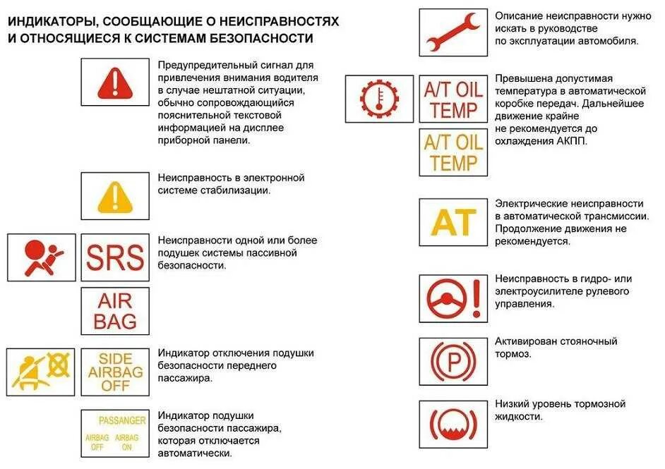 Ошибки автомобиля. Фольксваген индикаторы неисправности на приборной панели. Приборор 31010 обозначение значков напонели. Индикаторы ошибок автомобиля на панели приборов, Тойота. Обозначение осветительных приборов автомобиля.