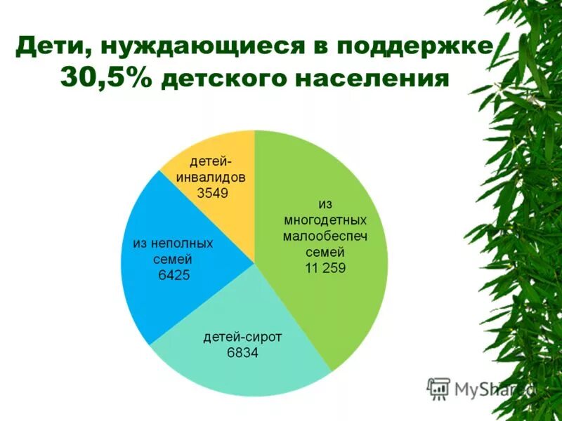 доклад о положении детей и семей