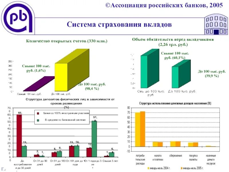 Страхование банковских вкладов. Обязательное страхование банковских вкладов. Система страхования вкладов динамика. Банки в системе страхования вкладов список банков. Страхование банковских депозитов это