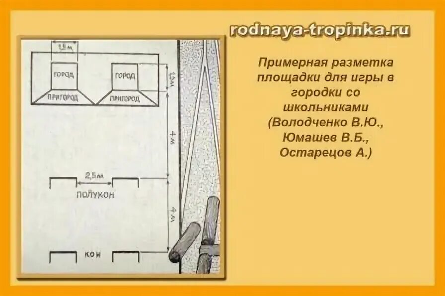 Правила игры в городки для детей. Игра городки диаметр. Площадка для городков схема. Разметка для игры в городки. Правила игры в городки