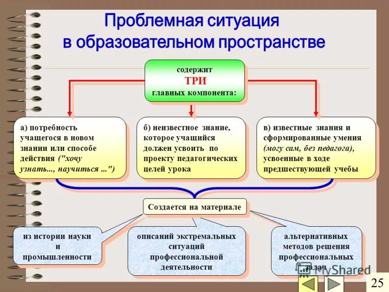 Предметные компетенции. Компетенции образовательного проектирования. Компетенции образовательного проектирования. Предметные компетенции по технологии. Устройство произведения.