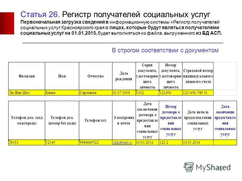 Регистры получателей услуг