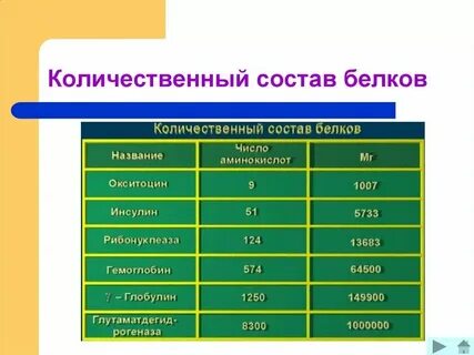 Сравните качественный и количественный состав