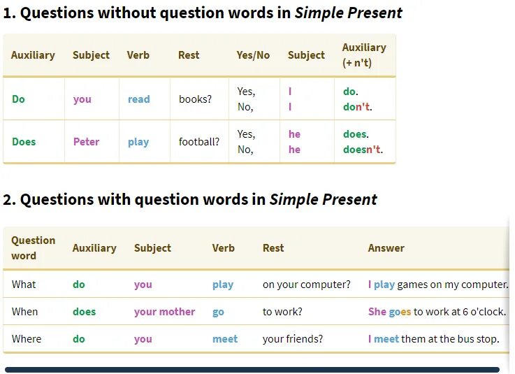 3 word order in questions. Present simple вопросы. Вопросы с what present simple. Do does в презент Симпл. Questions in present simple.