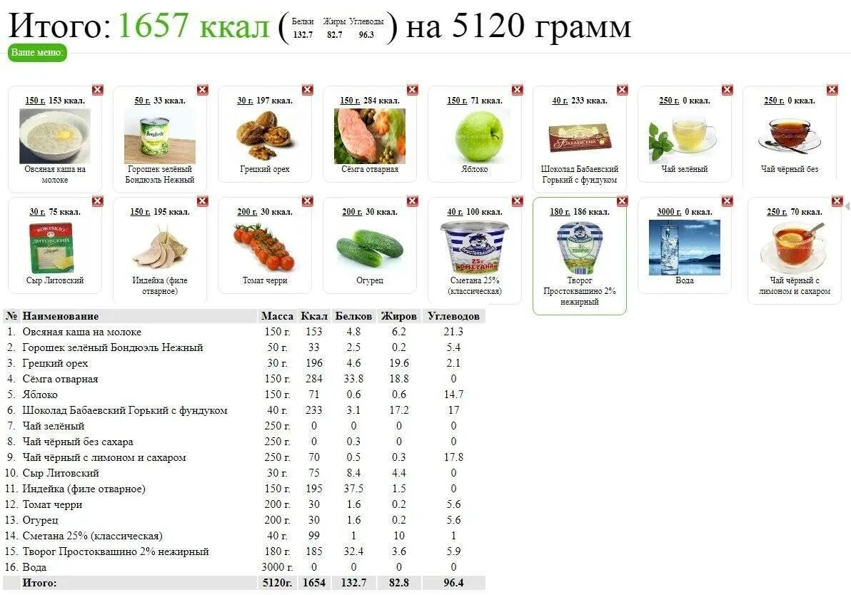 Питание на сушке для девушек меню. Диета питания для сушки для мужчин. программа питания для сжигания подкожного жира. питания для сжигания жира для женщин. диета для жиросжигания для мужчин меню.