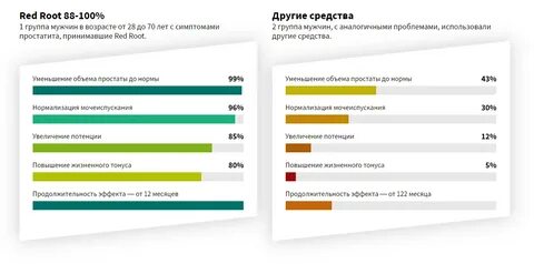 Н ка ред