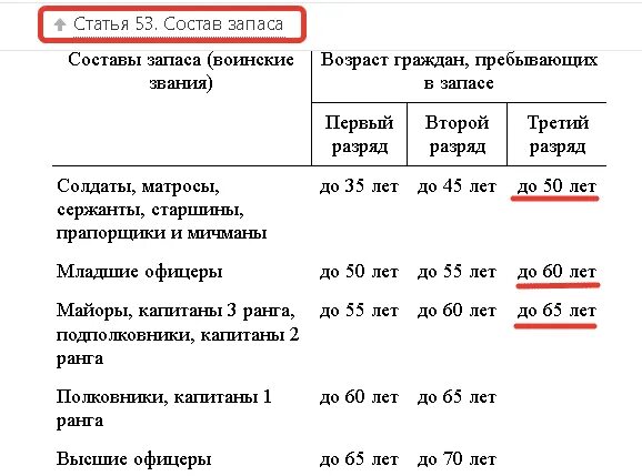 Мобилизация 2023 Возраст призыва. Возраст призыва по мобилизации в России в 2023 таблица. Призывной Возраст по мобилизации. Таблица мобилизации в России по возрастам в 2023 году.