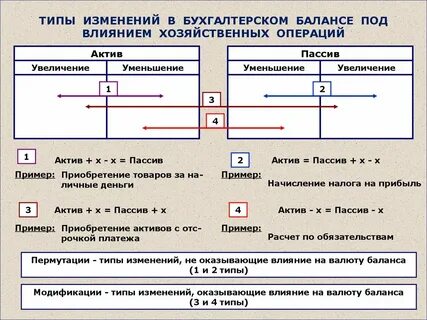 Баланс операции пример