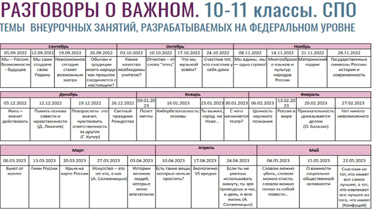 Https razgovor edsoo ru topic 89. Разговоры о важном цикл внеурочных занятий 2023. Разговор о важном цикл классных часов. Разговор о важном цикл классных часов программа. Разговоры о важном КТП.