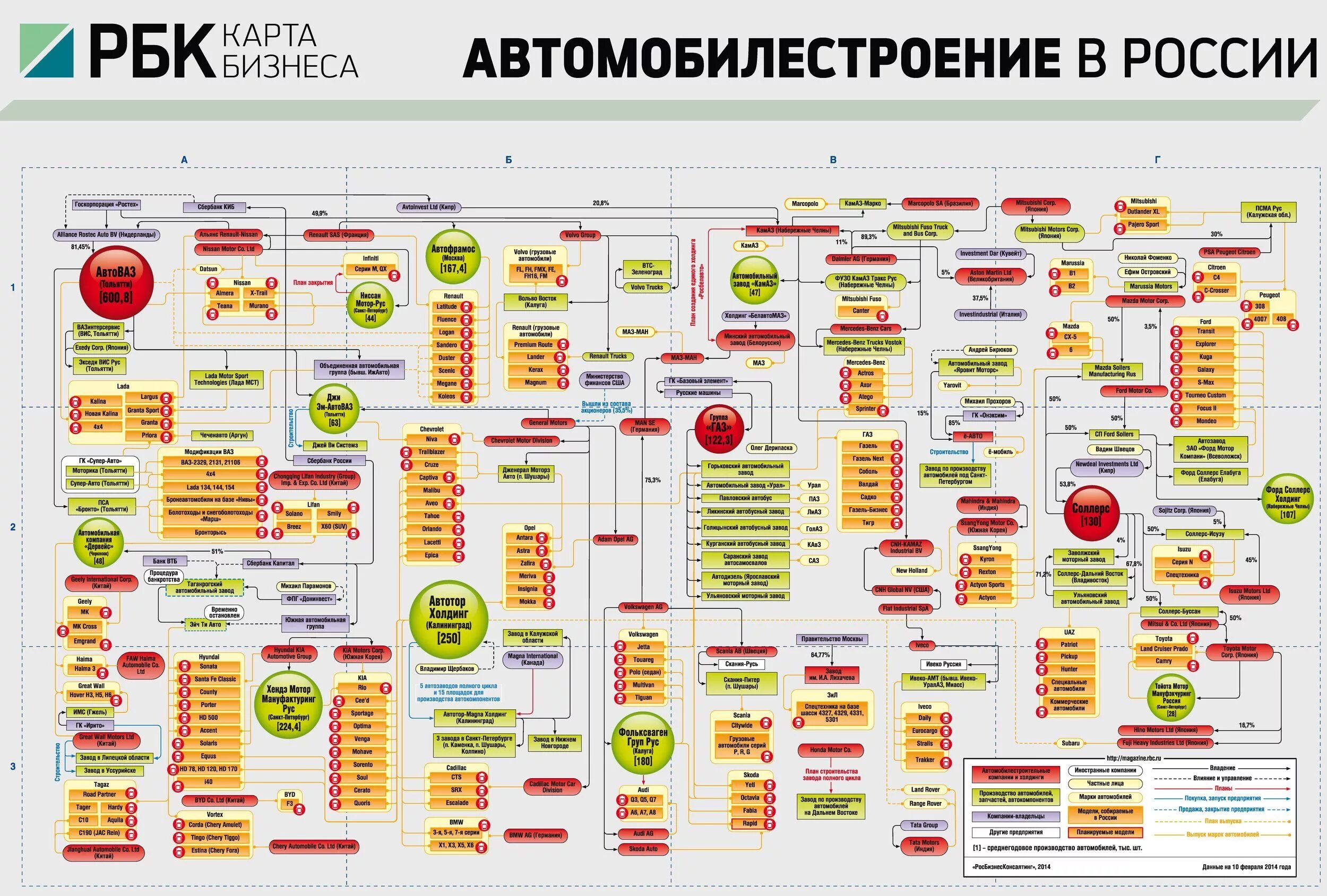 Список сам. Автомобильные компании России. РБК карта бизнеса. Автомобильные концерны Холдинги. Карта автомобильных заводов в России.