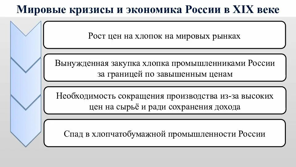 Кризисы xix в. Экономический кризис 19 века в россии. мировые экономические кризисы 19 века. кризис в экономике 19 века. экономический кризис 19 века кратко.