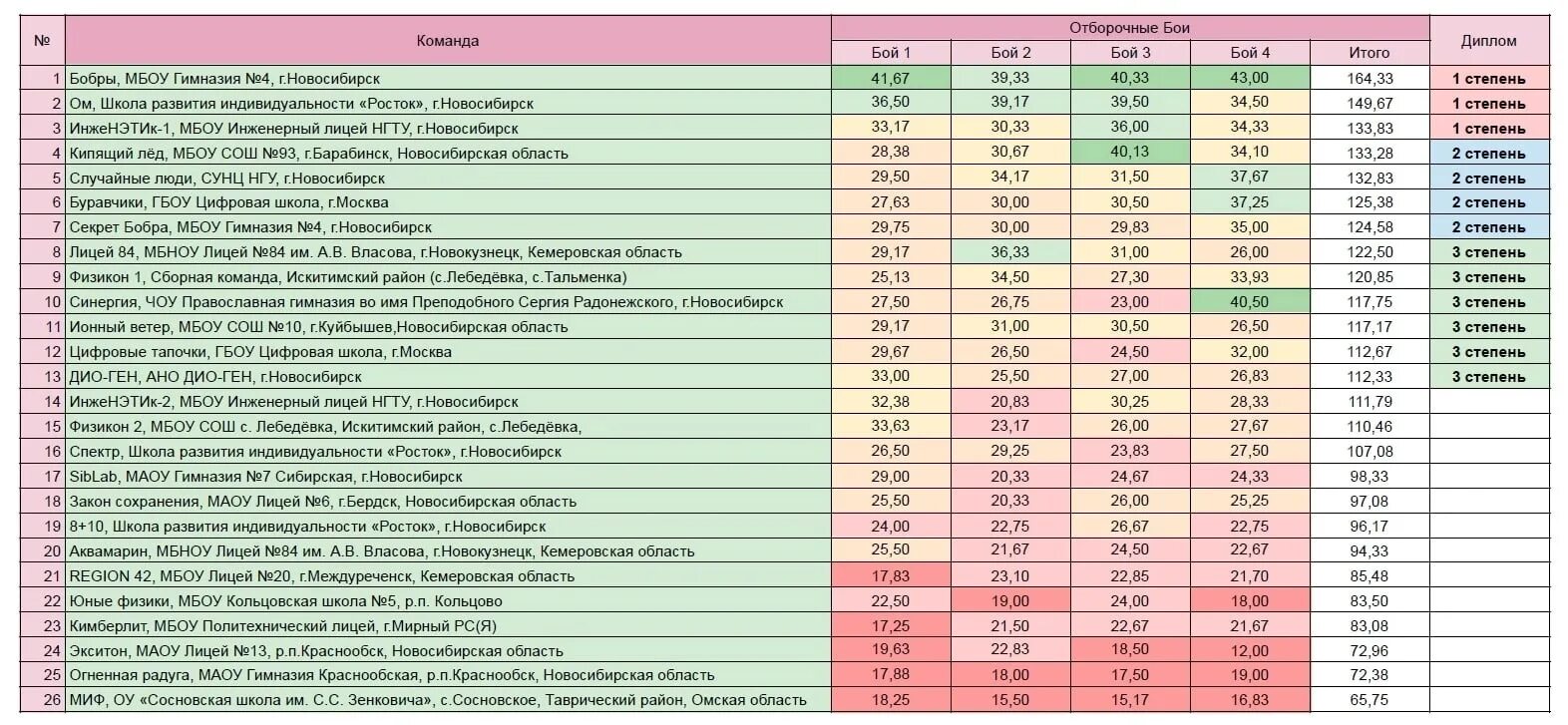 Ломоносов история результаты 2023 2024. Турнир Чака 2023 таблица. Турнир Чака 2023 сетка. Таблица с 1 канала. Финальная таблица АЛГС 2023.