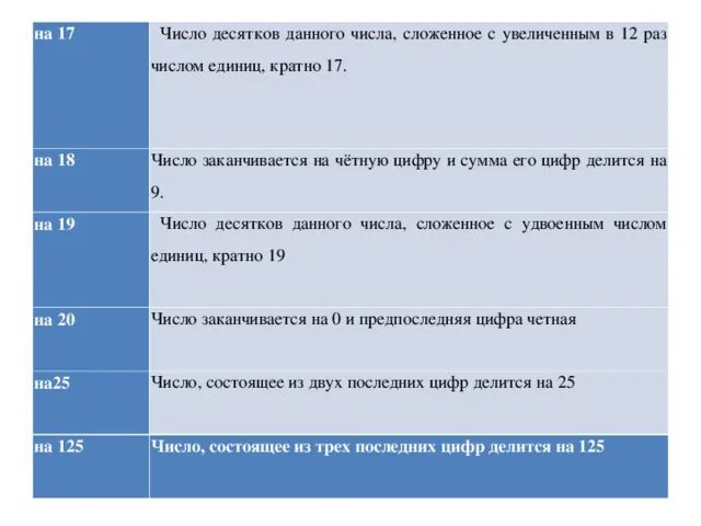 Предпоследнее число десятка. Число десятков четное а число единиц на 1 больше числа десятков. Презентация число 17. Если число делится на 17 то. Число семнадцать десятков.