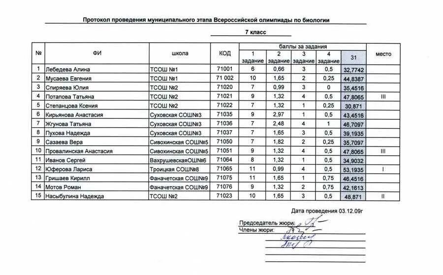 Задания областного этапа областной олимпиады. Протокол олимпиады. Протокол предметных олимпиад. Протокол предметной олимпиады.