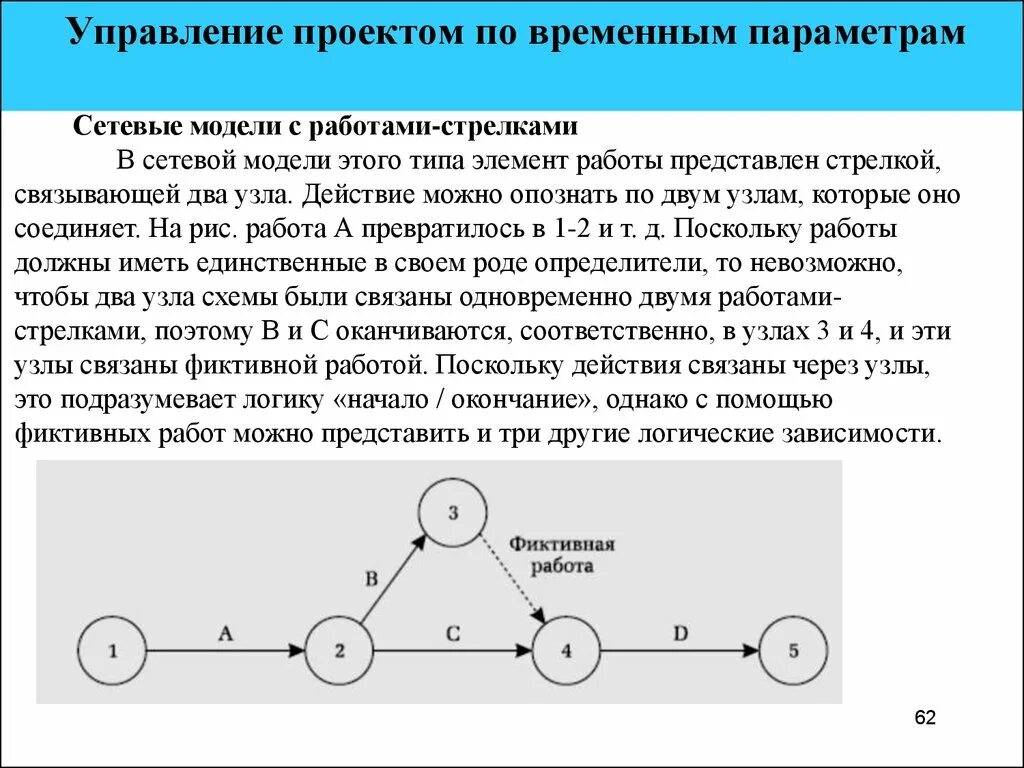 Использование сетевых моделей. Модели сетевого планирования и управления. Сетевая модель. Сетевая модель управления проектами. Сетевое планирование проекта.