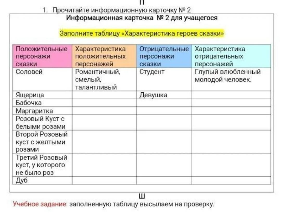 Охарактеризируйте героев рассказа "бежин луг", используя план и цитаты из текста