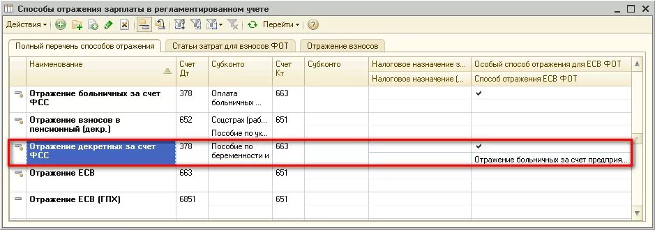 Где отражаются расходы. Статьи затрат по зарплате. Статьи расходов в зарплате. Отражение зарплаты в регламентированном учете. Отражении з/п в учете бухгалтерском.