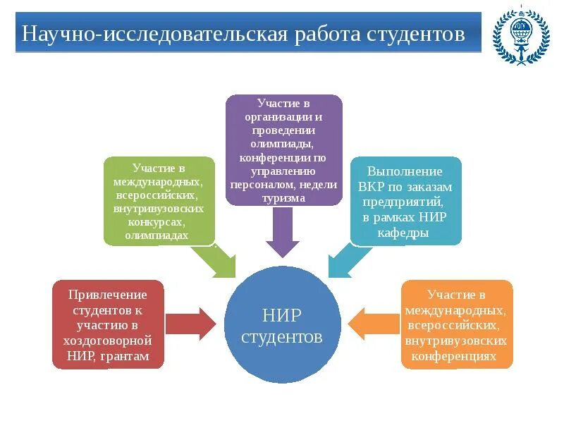 Исследовательская работа студента колледжа. Научно-исследовательская работа. научноиследовательская работа. научно-исследовательская работа студентов. научно-исследовательскаямработа студентов.