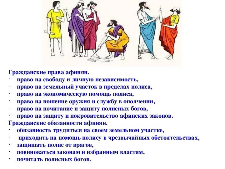 Положение афинских граждан 5 класс. Гражданин полиса в древней греции. обязанности афинских граждан.