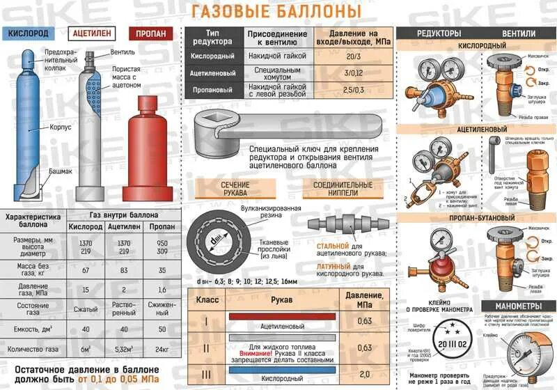 Размер резьбы на кислородном баллоне 40л. Газовый баллон 50 литров чертеж. Ацетиленовый баллон 40 литров вес. Габариты газового баллона на 50 литров. Под каким давлением сжиженный газ