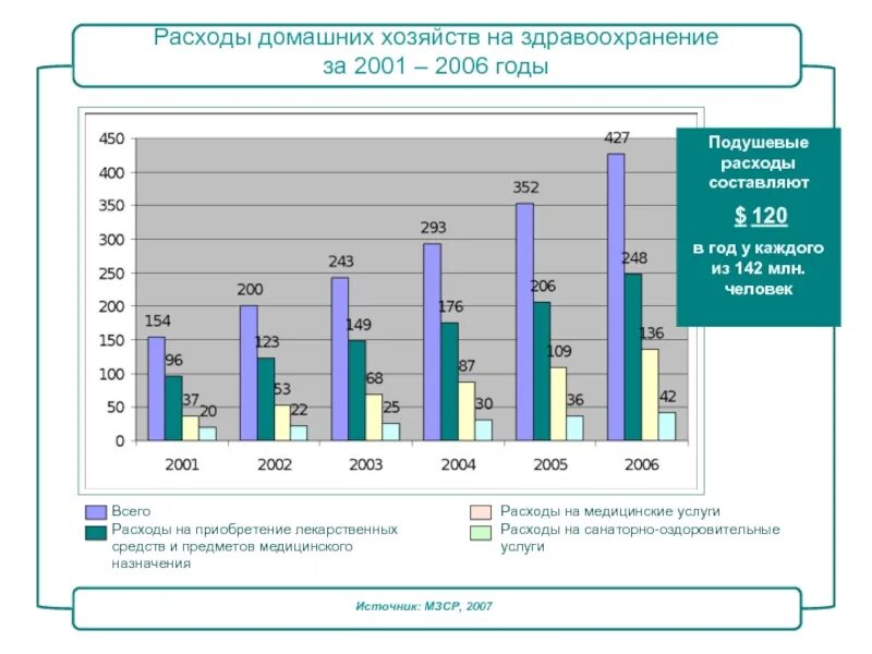 Потребления с назначения врача. Расходы домашних хозяйств. Затраты на домашнее хозяйство. Потребление домашнего хозяйства. Расходы домашних хозяйств за год.