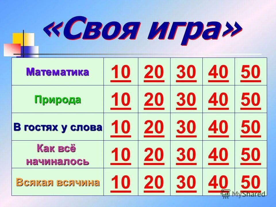 Своя игра 5 6 класс