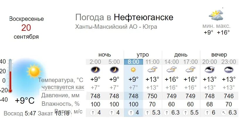 Погода в Нефтеюганске. Погода в Нефтеюганске сегодня. Погода г Нефтеюганск. Нефтеюганск климат.