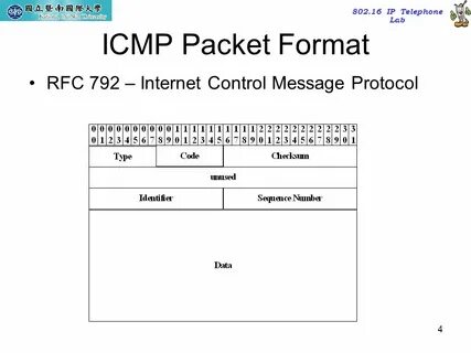 Icmp пакет размер