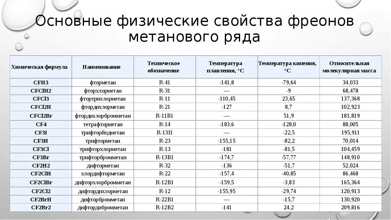 В таблице 1 представлены физические характеристики. В таблице 1 представлены физические характеристики