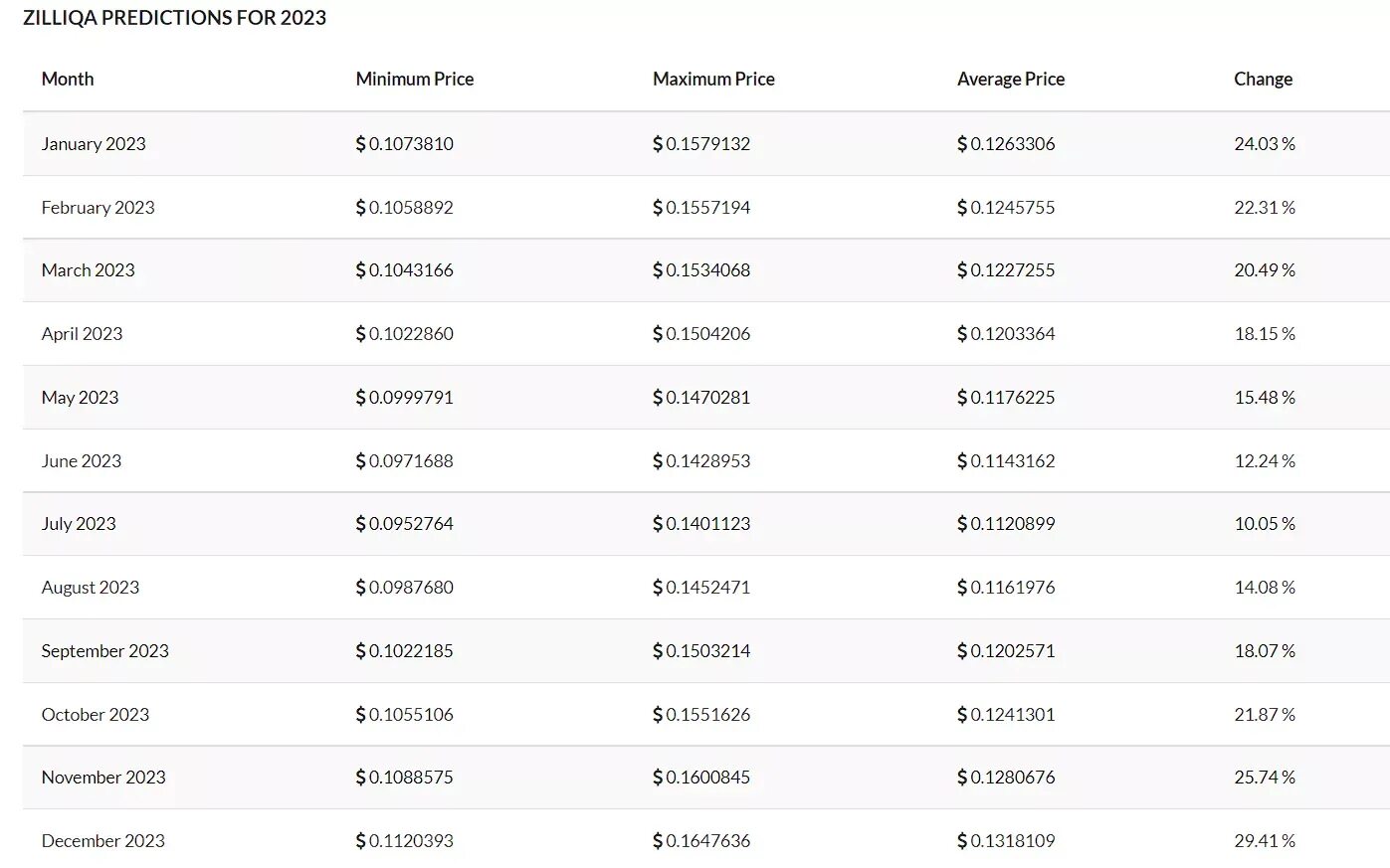 2025 доллар курс прогноз 2025. Прогноз 5мл. биткоин прогноз на 2025 год. 2025 predictions. прогноз курса биткоина на 2025.