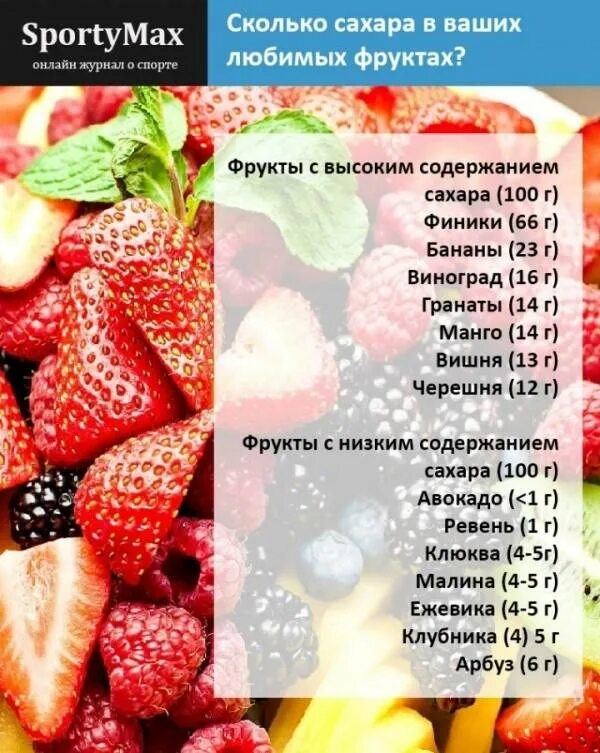 Сахар в фруктах. Содержание сахара в фруктах. Содержание сахара в ягодах. Содержание сахара в фрук.