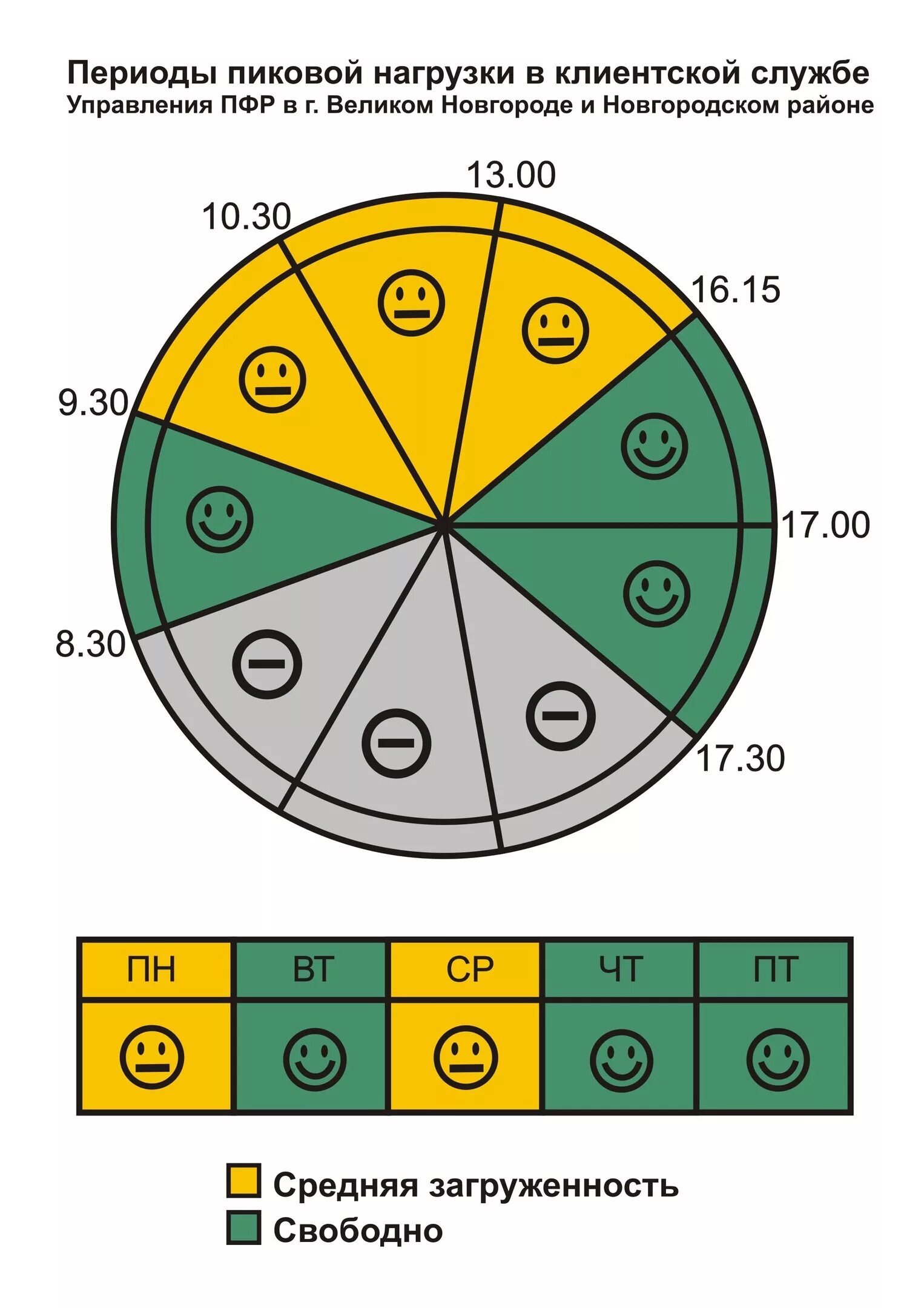 Пиковая нагрузка. График загруженности отделения. График пиковой нагрузки. Часы пиковой нагрузки 2022.