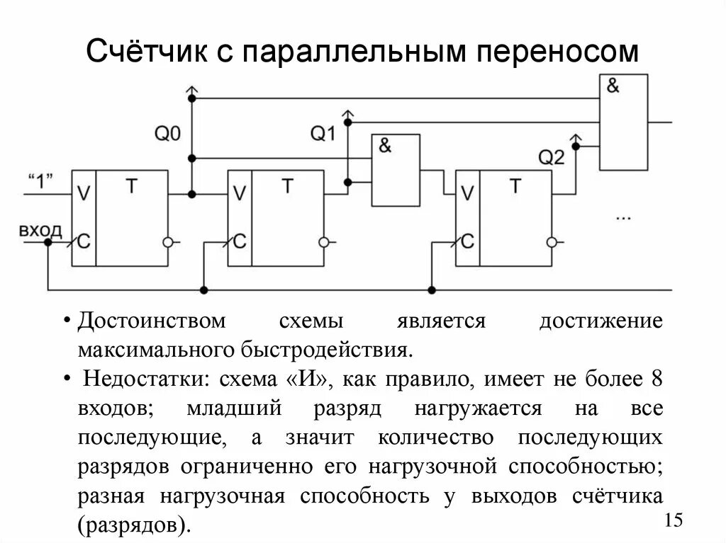 S параллельные