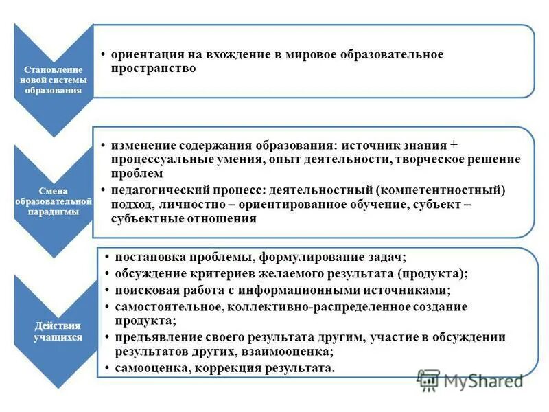 Ориентация на освоение содержание образования. Ориентация на освоение содержания образования независимо. Ориентация на освоение содержания образования независимо. Ориентация образования. Ориентация на освоение содержание образования.