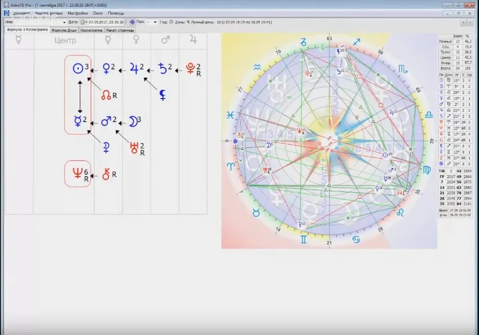 Формула души по дате рождения расшифровка. Астропсихология формула души. Формула души карта. Формула души знаменитостей. Астропсихология формула души расшифровка.
