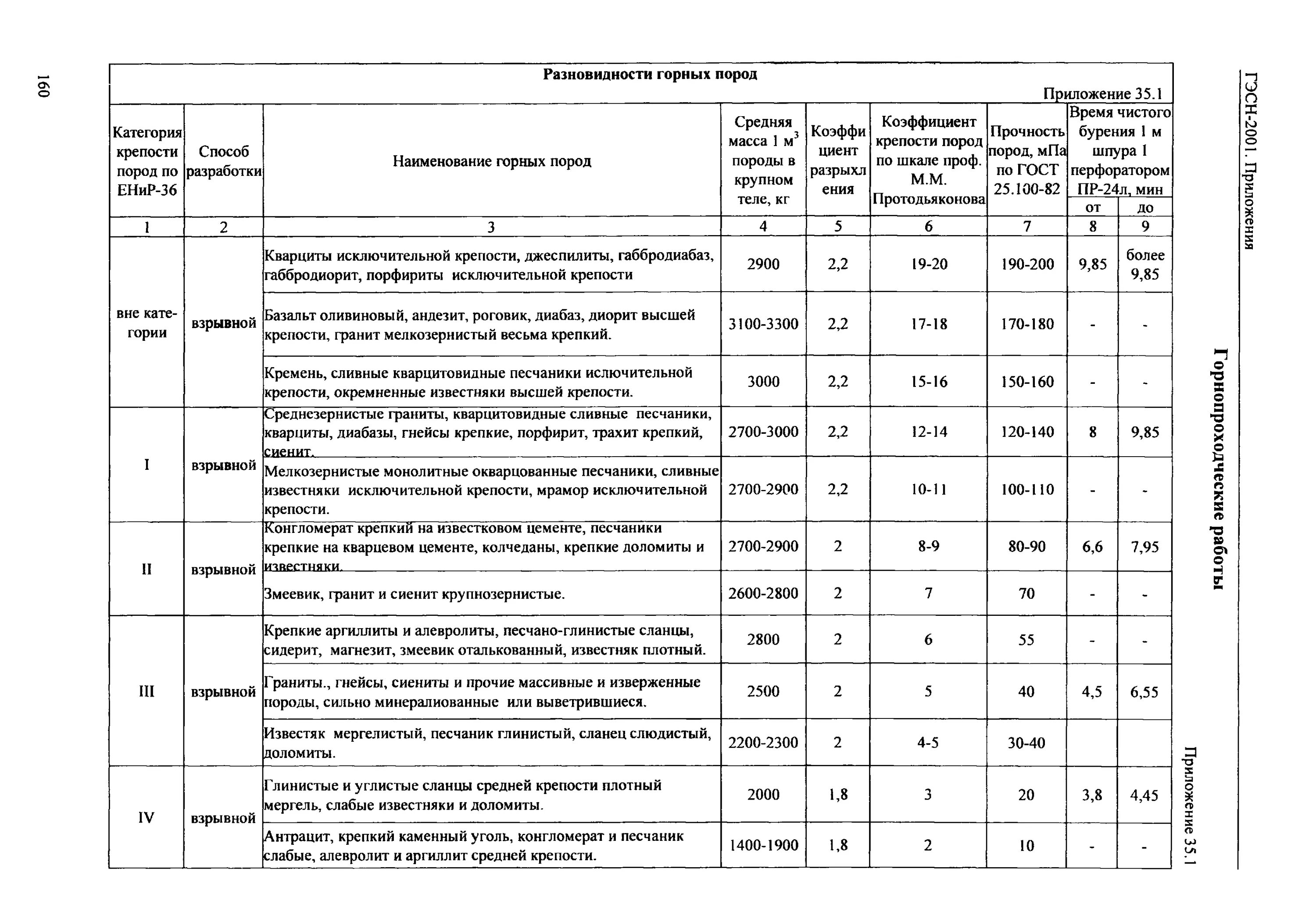 Гэсн 81 02 06 81. Гэсн 81 02 06 81